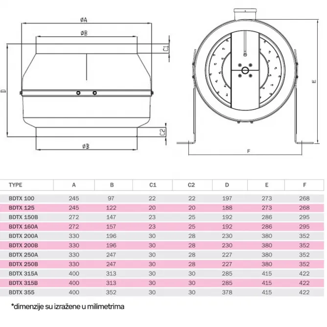 BVN-VENTILATOR BDTX 355-B AC(WK) - Slika 2