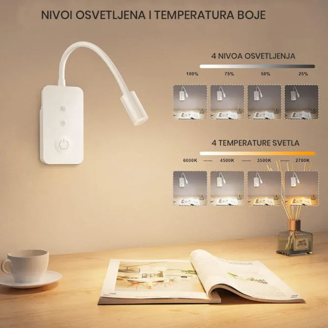 LED ZIDNA SVETILJKA ELY00X-1 BELA - Slika 2