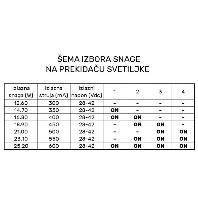 DAWN LED SVETILJKA DYF3-03 75W 4000K BELA - Slika 2